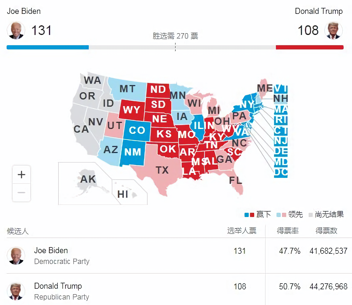 2024美国大选实时票数统计app 1