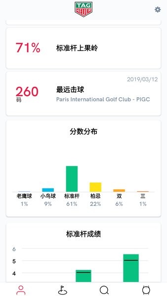 泰格豪雅高尔夫2.6.1