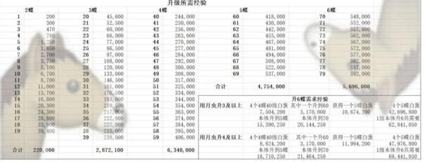 【山海镜花资源分配攻略】 平民资源分配方案推荐