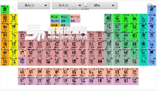 元素周期表深度解析