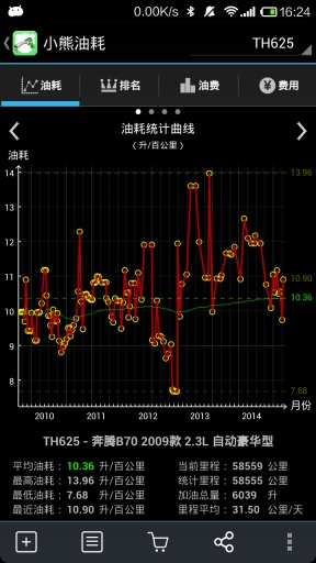 小熊油耗v3.2.61v3.3.61