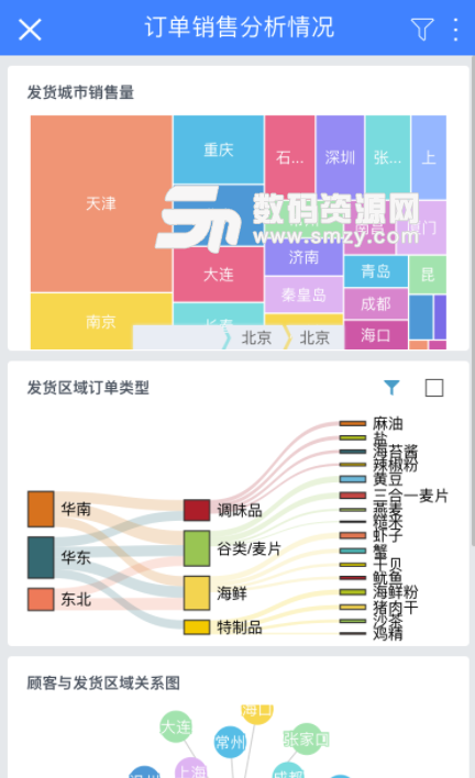 Smartbi免费版图片