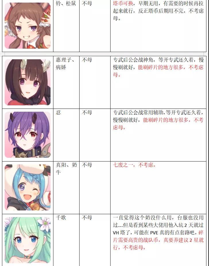 公主连结【国服2星角色升星推荐】 国服近三个月升星指南