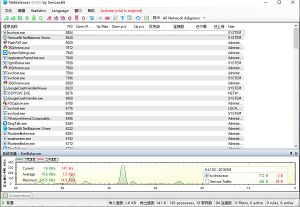 NetBalancer 64位 9.15.2.2276