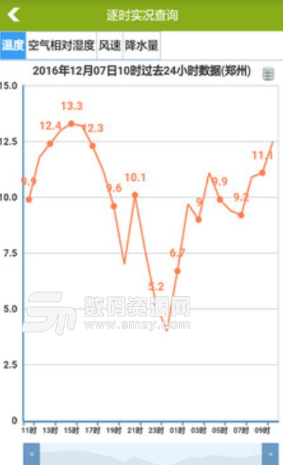 掌上农业气象介绍