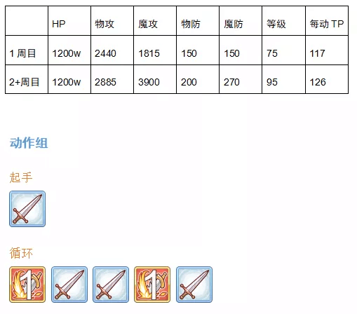 公主连结国服公会战四王独眼巨人打法攻略