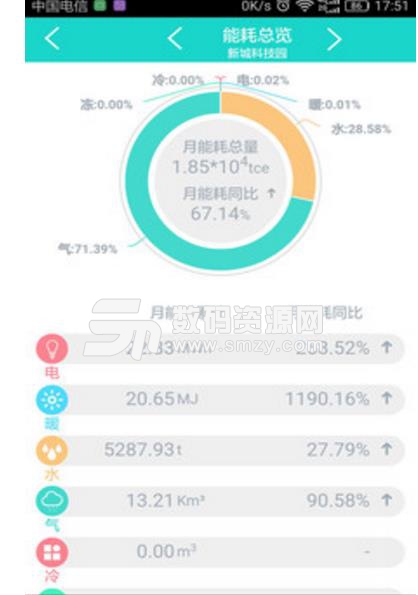 天溯易維Android版