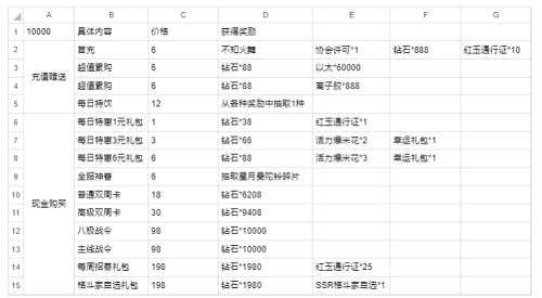 全明星激斗氪金推荐攻略