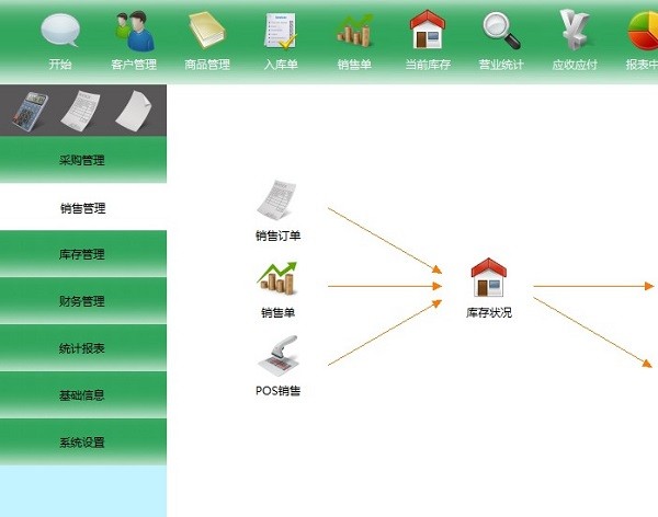 智方輝煌版醫療器械進銷存