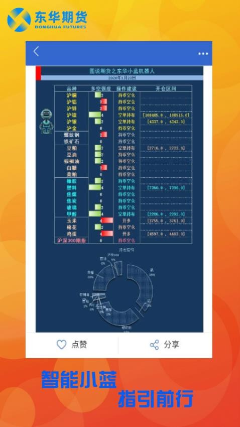 东华乐投5.6.1.0