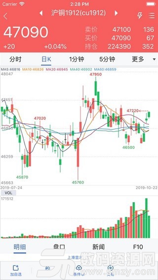 中衍期貨官方版