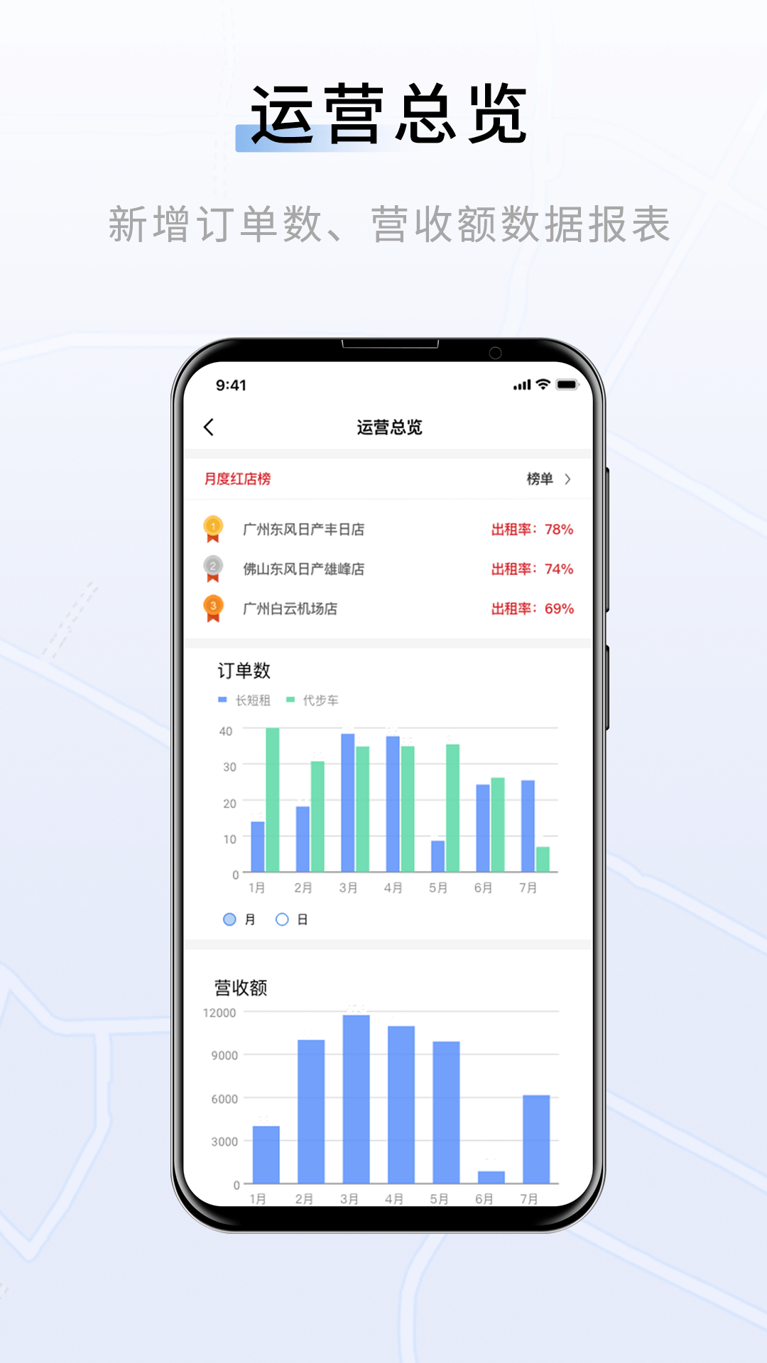 联友车管app2.8.2