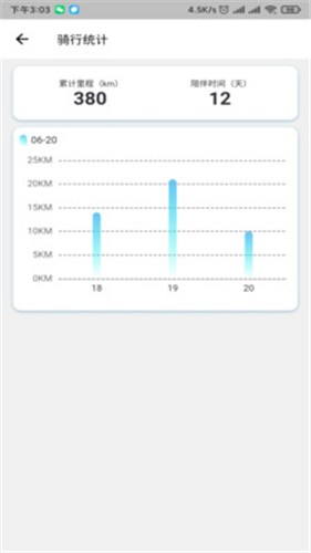 绿叶出行v1.1.1