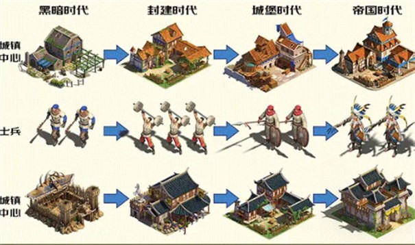 帝国纪元时代版v1.4.5