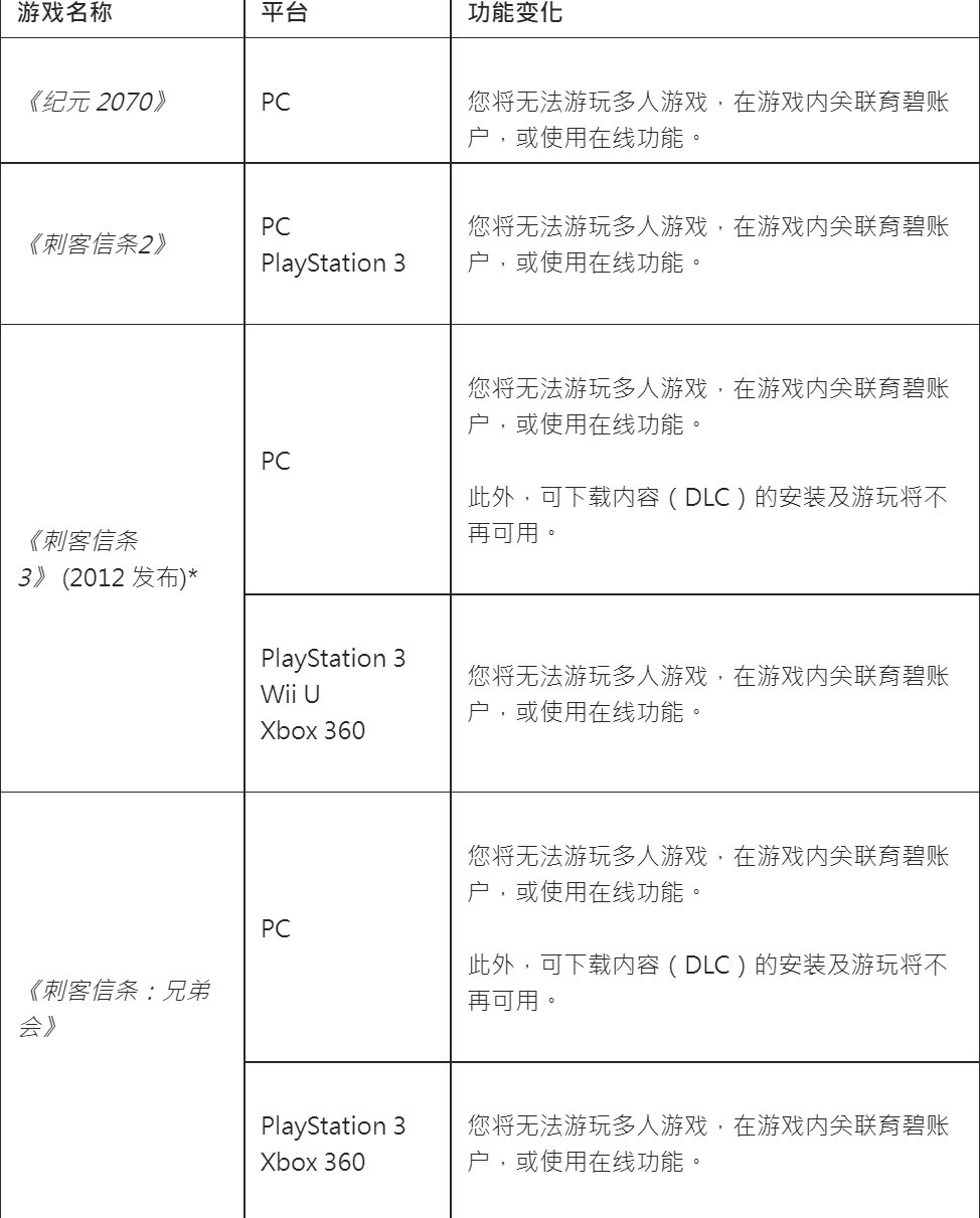 育碧：9月1日起多款老游戏的在线服务将关闭