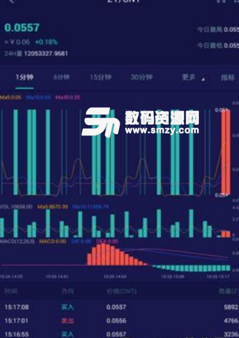 ZT交易所免費版