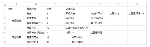 全明星激斗氪金推荐攻略