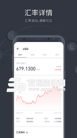 极简汇率手机版