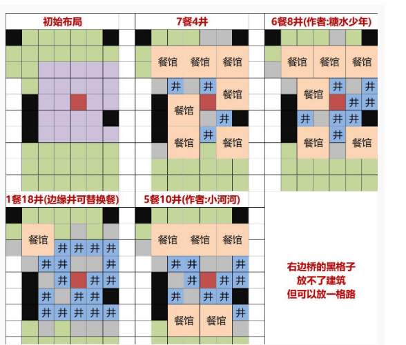 江南百景图灶王爷怎么布局 灶王爷布局图推荐