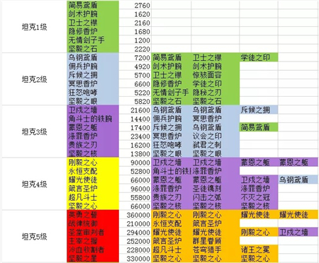 劍與遠征團隊副本冰魔boss最新打法攻略 新版本團本冰魔怎麼打