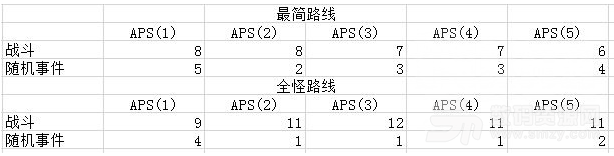 【戰雙帕彌什執行者傳說GR怎麼打】 執行者傳說GR全關卡通關路線分享