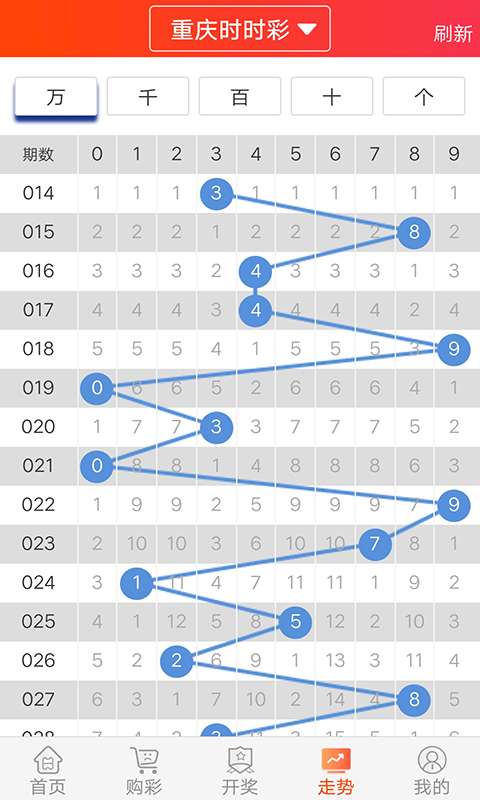 精选10码三期必中管家婆正版v1.8.2