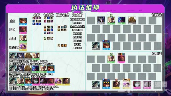 金铲铲之战霓虹之夜执法狙神阵容推荐