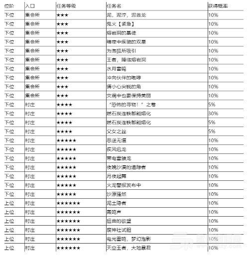 怪物猎人崛起辉龙石在哪里获得？辉龙石获得方法分享[多图]图片2