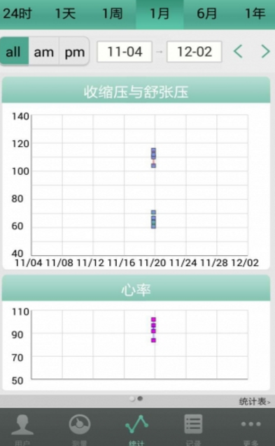 斯坦德利血压手机版 