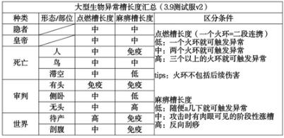 崩坏3阿喀琉斯套装怎么样 阿喀琉斯套装强度测评