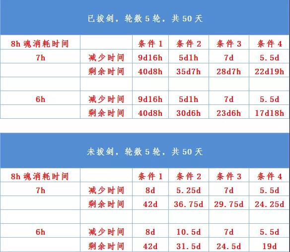 最强蜗牛神坛秘仪积分获取攻略 供奉活动性价比解析