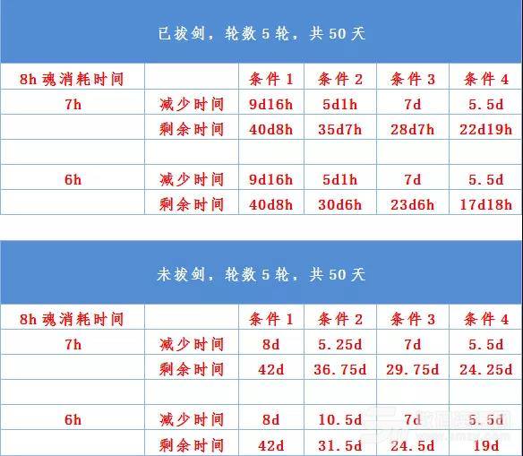 最强蜗牛神坛秘仪积分获取攻略 供奉活动性价比解析