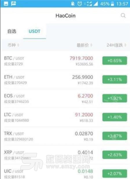 HaoCoin安卓版下载