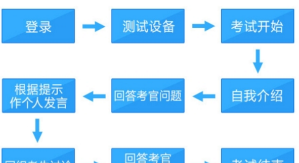 2017年5月英语四六级口语考试查询手机版截图