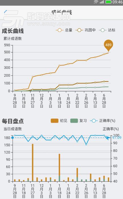 AI成语学堂最新版