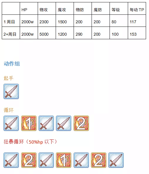 公主連結國服7月公會戰boss數據解析攻略