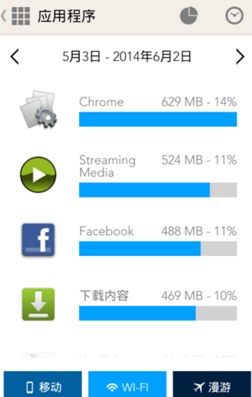 My Data Manager手机版