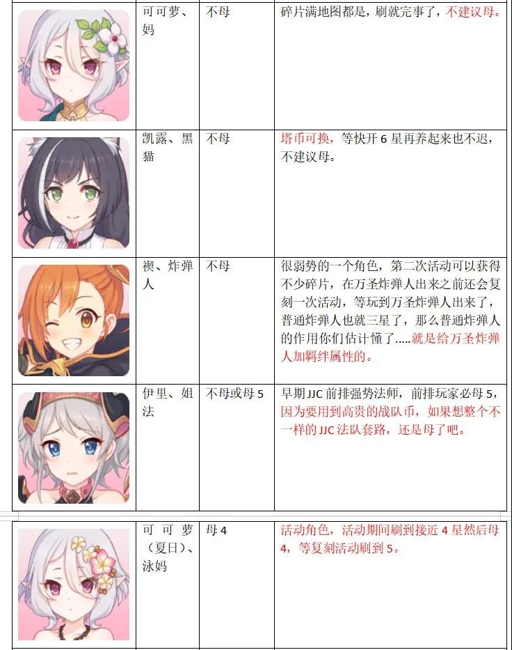 公主连结【国服1星角色升星推荐】 国服角色升星指南