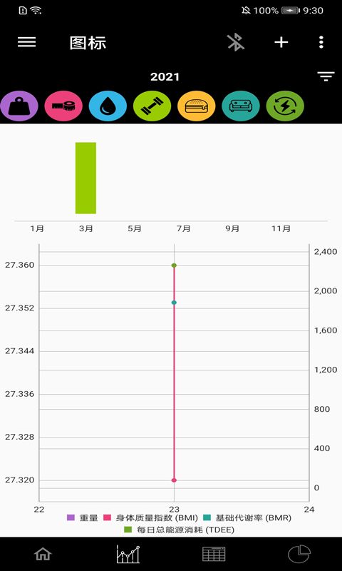 叮當體質指數 2.3.52.4.5