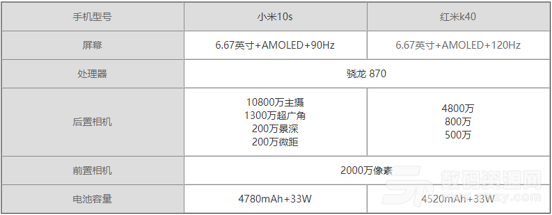 小米10s和红米k40参数介绍