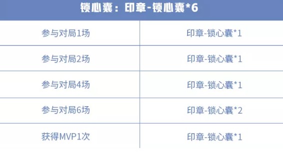 王者榮耀晚安我會想你語音包怎麼獲得 晚安我會想你語音包獲取方法[多圖]圖片3