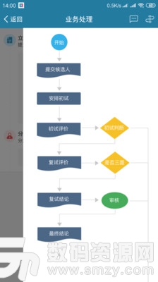 i到位手機版