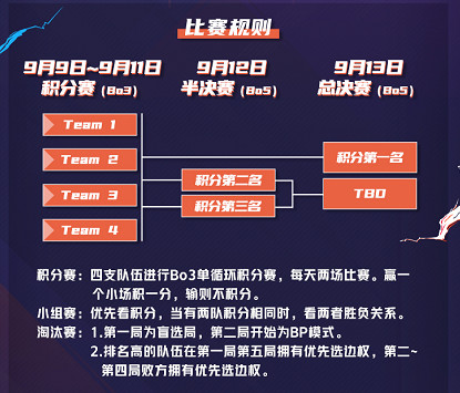 中韓大戰一觸即發！虎牙中韓對抗賽明星主播職業選手再現巔峰對決