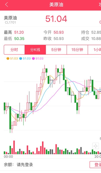 富操盘app安卓版截图