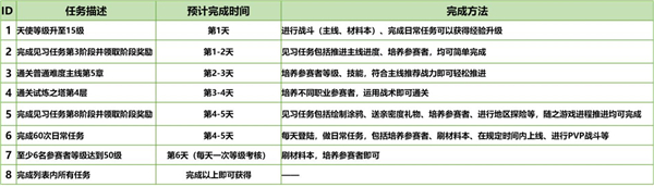 凹凸世界77连抽终极攻略