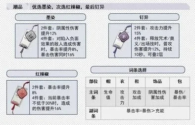 归龙潮长命锁如何培养 长命锁配队思路分享[多图]图片3