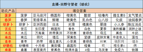 绝对演绎田野守望者答案大全最新一览