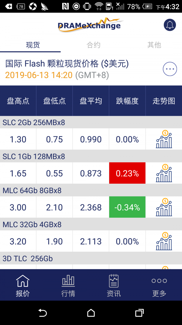 全球半导体观察v1.5.14