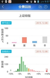 抓金股Android版截图