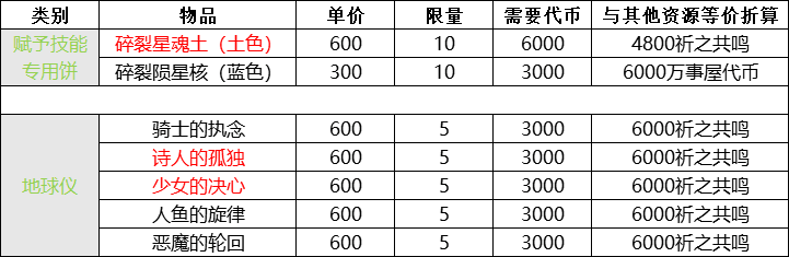 【崩坏学园2吼姆的礼物琉璃千嬅性价比详解】 琉璃千嬅值不值得兑换